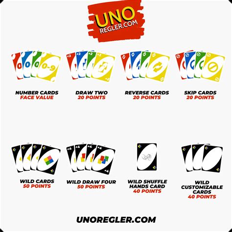 how many card in a uno deck|Uno Rules (Official) & Easy how to play Uno guide + PDF.